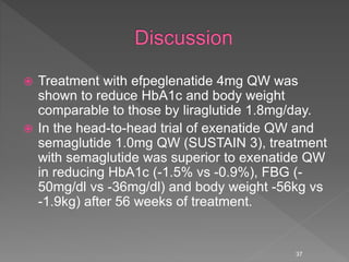  Treatment with efpeglenatide 4mg QW was
shown to reduce HbA1c and body weight
comparable to those by liraglutide 1.8mg/day.
 In the head-to-head trial of exenatide QW and
semaglutide 1.0mg QW (SUSTAIN 3), treatment
with semaglutide was superior to exenatide QW
in reducing HbA1c (-1.5% vs -0.9%), FBG (-
50mg/dl vs -36mg/dl) and body weight -56kg vs
-1.9kg) after 56 weeks of treatment.
37
 