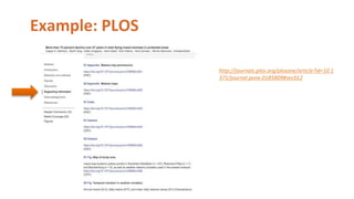 Example: PLOS
http://journals.plos.org/plosone/article?id=10.1
371/journal.pone.0185809#sec012
 