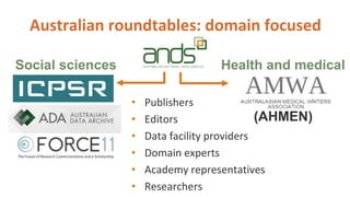 Australian roundtables: domain focused
• Publishers
• Editors
• Data facility providers
• Domain experts
• Academy representatives
• Researchers
(AHMEN)
Social sciences Health and medical
 