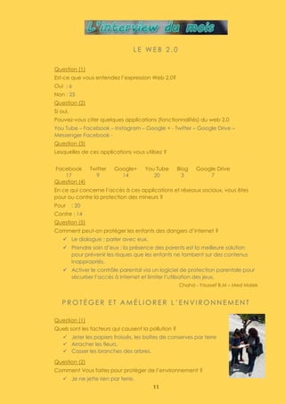 11
L E W E B 2 . 0
Question (1)
Est-ce que vous entendez l’expression Web 2.0?
Oui : 6
Non : 25
Question (2)
Si oui,
Pouvez-vous citer quelques applications (fonctionnalités) du web 2.0
You Tube – Facebook – Instagram – Google + - Twitter – Google Drive –
Messenger Facebook -
Question (3)
Lesquelles de ces applications vous utilisez ?
Facebook Twitter Google+ You Tube Blog Google Drive
17 9 14 20 3 7
Question (4)
En ce qui concerne l’accès à ces applications et réseaux sociaux, vous êtes
pour ou contre la protection des mineurs ?
Pour : 20
Contre : 14
Question (5)
Comment peut-on protéger les enfants des dangers d’internet ?
✓ Le dialogue ; parler avec eux.
✓ Prendre soin d’eux ; la présence des parents est la meilleure solution
pour prévenir les risques que les enfants ne tombent sur des contenus
inappropriés.
✓ Activer le contrôle parental via un logiciel de protection parentale pour
sécuriser l’accès à Internet et limiter l’utilisation des jeux.
Chahd - Youssef B.M – Med Malek
P R O T É G E R E T A M É L I O R E R L ’ E N V I R O N N E M E N T
Question (1)
Quels sont les facteurs qui causent la pollution ?
✓ Jeter les papiers froissés, les boîtes de conserves par terre
✓ Arracher les fleurs.
✓ Casser les branches des arbres.
Question (2)
Comment Vous faites pour protéger de l’environnement ?
✓ Je ne jette rien par terre.
 