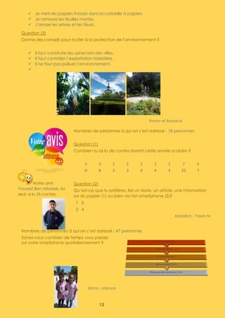 12
✓ Je mets les papiers froissés dans la corbeille à papiers
✓ Je ramasse les feuilles mortes.
✓ J’arrose les arbres et les fleurs.
Question (3)
Donne des conseils pour inciter à la protection de l’environnement ?
✓ Il faut construire les usines loin des villes.
✓ Il faut contrôler l’exploitation forestière.
✓ Il ne faut pas polluer l’environnement.
✓
Ranim et Rawand
Nombres de personnes à qui on s’est adressé : 47 personnes
Savez-vous combien de temps vous passez
sur votre smartphone quotidiennement ?
Aïcha - Menyar
Nombres de personnes à qui on s’est adressé : 18 personnes
Question (1)
Combien tu as lu de contes durant cette année scolaire ?
3 3 2 5 1 1 2 7 5
0 8 3 3 4 4 3 25 7
Question (2)
Qu’est-ce que tu préfères, lire un texte, un article, une information
sur du papier (1) ou bien via ton smartphone (2)?
1 6
2 4
Abdallah - Yassin M
Notre ami
Youssef Ben Mbarek, lui
seul, a lu 25 contes.
 