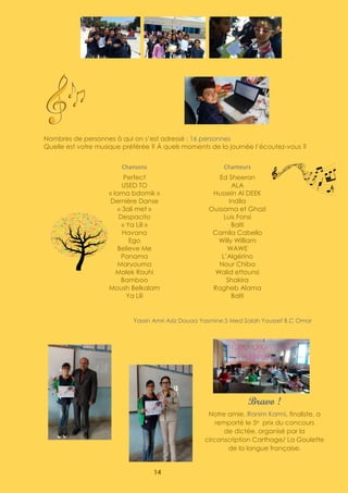 14
Nombres de personnes à qui on s’est adressé : 16 personnes
Quelle est votre musique préférée ? À quels moments de la journée l’écoutez-vous ?
Chansons Chanteurs
Perfect
USED TO
« lama bdomik »
Dernière Danse
« 3ali met »
Despacito
« Ya Lili »
Havana
Ego
Believe Me
Panama
Maryouma
Malek Rouhi
Bamboo
Moush Belkalam
Ya Lili
Ed Sheeran
ALA
Hussein Al DEEK
Indila
Oussama et Ghazi
Luis Fonsi
Balti
Camila Cabello
Willy William
WAWE
L’Algérino
Nour Chiba
Walid ettounsi
Shakira
Ragheb Alama
Balti
Yassin Amri Aziz Douaa Yasmine.S Med Salah Youssef B.C Omar
Bravo !
Notre amie, Ranim Karmi, finaliste, a
remporté le 5e prix du concours
de dictée, organisé par la
circonscription Carthage/ La Goulette
de la langue française.
 