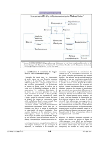 Dossier La Finance islamique
                                                                                                                       *




                   *




                       3. Identification et couverture des risques              concernent respectivement la connaissance du
                       dans un cofinancement sur projet                         contexte et de la jurisprudence musulmane, ou
                                                                                des risques financiers spécifiques tels que celui de
                       L’approche du risque dans les financements               liquidité. Par ailleurs, les partenaires financiers
                       de projet repose sur une démarche complexe               islamiques, en tant que propriétaires des actifs du
                       d’analyse et de répartition des risques entre les        projet, doivent en supporter les risques tels ceux de
                       différents partenaires. Ainsi par exemple, devront       la garantie des vices cachés, de perte de l’actif ou
                       être examinés préalablement : les potentialités          encore les diverses obligations qui incombent au
                       de revenu du projet (étude de marché ou de               bailleur. Comme nous l’avons analysé, la finance
                       trafic etc.) ; la faisabilité technique, le délai de     islamique repose sur des principes et interdictions
                       construction, les conditions d’attribution de            qui nécessitent une structuration différente de la
                       la licence de concession (pénalités de retard,           finance conventionnelle et les produits financiers
                       durée, conditions de transfert en fin de période),       islamiques doivent nécessairement être adossés
                       le contexte législatif ou règlementaire (étude           à un actif tangible (principe d’asset backing). En
                       d’impact, permis de construire, fixation des droits      ce sens, dans une opération de financement par
                       de péages), les risques de contrepartie (risque          dette, de type istisna ou ijara, le risque de crédit
                       crédit sur l’acheteur dans le cas par exemple d’une      est que le client n’honore pas ses engagements, et
                       centrale électrique), les risques politiques.            en cas de défaut, un second risque apparaît quant
                       Les risques associés à un projet d’infrastructure        à la valeur résiduelle de l’actif sous-jacent. Dans un
                       peuvent être différemment classés selon que l’on         financement en fonds propres, de type moudaraba
                       distingue ceux liés à la phase de construction           ou moucharaka, en cas de rendement négatif de la
                       de ceux relatifs à la phase d’exploitation ; il est      société, la banque islamique en supporte la perte
                       possible également de les subdiviser : risques           financière, celle du client se limitant aux efforts et
                       technologiques, risques de surcoût, risque de            au temps consacrés à la société.
                       retard, risque de crédit, risque de marché, risque
                       de taux d’intérêt, risque de variation des taux de       Toutefois, les banques islamiques disposent et
                       change, risque politique, risques contractuels, etc.     utilisent des moyens de gestion du risque de
                                                                                crédit analogues à ceux utilisés par les banques
                       À ces risques s’ajoutent ceux, particuliers, inhérents   conventionnelles tels que l’utilisation de modèles
                       aux banques islamiques, tels que les risques de          de notation interne (pour les risques liés aux
                       réputation, de conformité et de divergence qui           entreprises), de modèles de scoring (pour les


JOURNAL DES SOCIÉTÉS                                          24                                                       N°77 Juin 2010
 