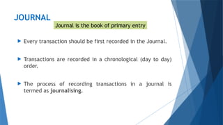 Journal Entries: Understanding, Recording, and Analyzing Financial ...