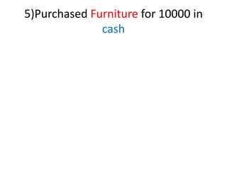 5)Purchased Furniture for 10000 in
cash
 