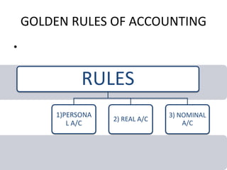 GOLDEN RULES OF ACCOUNTING
•
RULES
1)PERSONA
L A/C
2) REAL A/C
3) NOMINAL
A/C
 