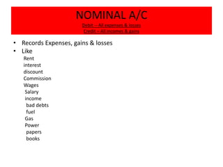 NOMINAL A/C
Debit -- All expenses & losses
Credit – All incomes & gains
• Records Expenses, gains & losses
• Like
Rent
interest
discount
Commission
Wages
Salary
income
bad debts
fuel
Gas
Power
papers
books
 