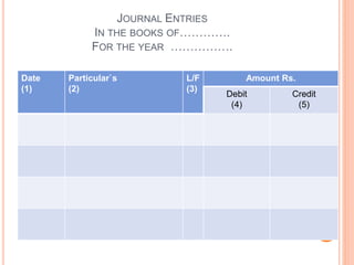 JOURNAL ENTRIES
IN THE BOOKS OF………….
FOR THE YEAR …………….
Date
(1)
Particular`s
(2)
L/F
(3)
Amount Rs.
Debit
(4)
Credit
(5)
 