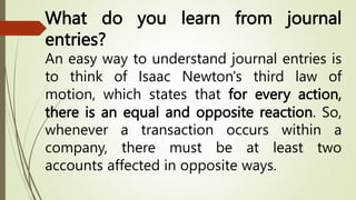 What do you learn from journal
entries?
An easy way to understand journal entries is
to think of Isaac Newton's third law of
motion, which states that for every action,
there is an equal and opposite reaction. So,
whenever a transaction occurs within a
company, there must be at least two
accounts affected in opposite ways.
 
