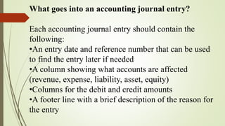 What goes into an accounting journal entry?
Each accounting journal entry should contain the
following:
•An entry date and reference number that can be used
to find the entry later if needed
•A column showing what accounts are affected
(revenue, expense, liability, asset, equity)
•Columns for the debit and credit amounts
•A footer line with a brief description of the reason for
the entry
 