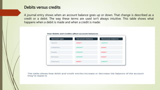 JOURNAL ENTRIES.pptx