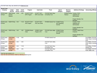 *FD12100 Public Ways was selected as the Balancing Fund
Journal Lines
Company Ledger
Account
Debit
Amount
Credit
Amount
Program Cost Center *Fund Spend
Category
Revenue
Category
Additional Worktags Interworktag Affiliates
CO100 County
of Placer
46340:Central
Services
Revenue
14.00 0.00 PG197777 TEST -
DPW Program
CC19777 TEST -
DPW Cost Center
FD12100 Public Ways
& Facilities Fund
RC2540 Printing
Revenue
Function: FN101
Legislative and
Administrative
Program Mandate: Non-
Mandated
CO100 County
of Placer
52320:Printing 0.00 11.50 PG147777 TEST -
HHS Program
CC14777 TEST -
HHS Cost Center
FD10000 General Fund SC2630 Printing
and Typesetting
Services
Function: FN101
Legislative and
Administrative
Program Mandate: Non-
Mandated
CO100 County
of Placer
52320:Printing 0.00 2.50 PG200003 Marine
Patrol
CC20001 Grants
Program 2178
FD10100 Public Safety
Fund
SC2630 Printing
and Typesetting
Services
Function: FN202 Police
Protection
Program Mandate: Non-
Mandated
CO100 County
of Placer
10120:Claim
on Cash
11.50 0.00 FD10000 General Fund Fund Affiliate: FD12100
Public Ways & Facilities
Fund
CO100 County
of Placer
10120:Claim
on Cash
2.50 0.00 FD10100 Public Safety
Fund
Fund Affiliate: FD12100
Public Ways & Facilities
Fund
CO100 County
of Placer
10120:Claim
on Cash
0.00 11.50 FD12100 Public Ways
& Facilities Fund
Fund Affiliate: FD10000
General Fund
CO100 County
of Placer
10120:Claim
on Cash
0.00 2.50 FD12100 Public Ways
& Facilities Fund
Fund Affiliate: FD10100
Public Safety Fund
Lines that were entered on UI
Lines that were automatically created by selecting a balancing fund
 