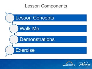 Lesson Components
Lesson Concepts
Walk-Me
Demonstrations
Exercise
 