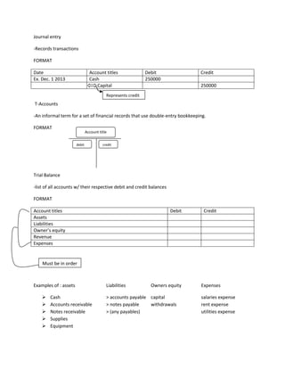 Journal entry
-Records transactions
FORMAT
Date Account titles Debit Credit
Ex. Dec. 1 2013 Cash 250000
Capital 250000
T-Accounts
-An informal term for a set of financial records that use double-entry bookkeeping.
FORMAT
Trial Balance
-list of all accounts w/ their respective debit and credit balances
FORMAT
Account titles Debit Credit
Assets
Liabilities
Owner’s equity
Revenue
Expenses
Examples of : assets Liabilities Owners equity Expenses
 Cash > accounts payable capital salaries expense
 Accounts receivable > notes payable withdrawals rent expense
 Notes receivable > (any payables) utilities expense
 Supplies
 Equipment
Represents credit
Account title
debit credit
Must be in order
 