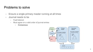 Problems to solve
- Ensure a single primary master running at all times
- Journal needs to be
- Fault tolerant
- Must agree on a valid order of journal entries
- Consensus
8
 