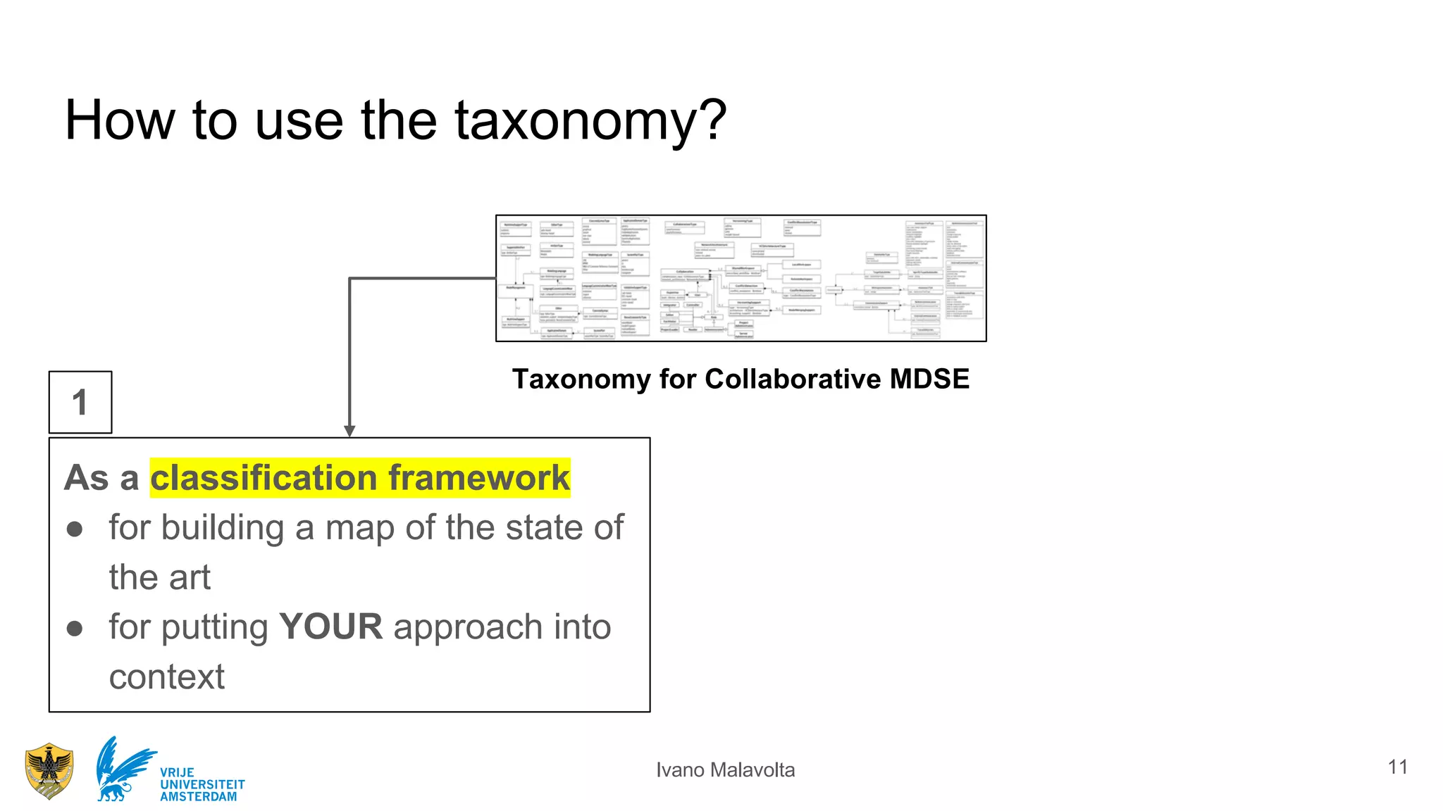 Ivano MalavoltaVRIJE
UNIVERSITEIT
AMSTERDAM
How to use the taxonomy?
As a classification framework
● for building a map of the state of
the art
● for putting YOUR approach into
context
Taxonomy for Collaborative MDSE
1
11
 