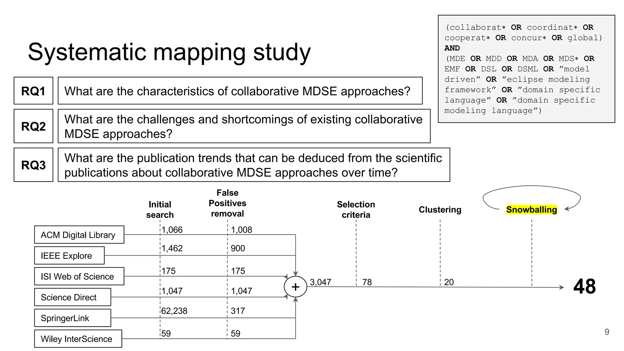 Ivano MalavoltaVRIJE
UNIVERSITEIT
AMSTERDAM
Systematic mapping study
What are the characteristics of collaborative MDSE approaches?
What are the challenges and shortcomings of existing collaborative
MDSE approaches?
What are the publication trends that can be deduced from the scientific
publications about collaborative MDSE approaches over time?
RQ1
RQ2
RQ3
ACM Digital Library
IEEE Explore
ISI Web of Science
Science Direct
SpringerLink
Wiley InterScience
Initial
search
False
Positives
removal
Selection
criteria
Clustering Snowballing
3,047 78 20
1,462 900
175 175
1,047 1,047
62,238 317
59 59
48+
(collaborat∗ OR coordinat∗ OR
cooperat∗ OR concur∗ OR global)
AND
(MDE OR MDD OR MDA OR MDS∗ OR
EMF OR DSL OR DSML OR ”model
driven” OR ”eclipse modeling
framework” OR ”domain specific
language” OR ”domain specific
modeling language”)
1,066 1,008
9
 