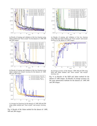 (a) Results of training and validation of the loss function using
Adam method and “from scratch” for the datasets of: 1400, 840
and 280 images.
(b) Results of training and validation of the loss function using
Adam method and transfer learning for the datasets of: 1400,
840 and 280 images.
(c) Average loss functions for the datasets of: 1400, 840 and 280
using Adam method and “from scratch” and transfer learning,
too.
Fig. 8: Results of the Adam method for the dataset of: 1400,
840 and 280 images.
(a) Results of training and validation of the loss function
using SGD and Adam method, and “from scratch” and transfer
learning for the dataset of 1400 images.
(b) Average accuracy of the datasets: 1400, 840 and 280 using
SGD and Adam method, and “from scratch” and transfer
learning, too.
Fig. 9: (a) Results of the SGD and Adam method for the
dataset of 1400 images. (b) Results of average accuracy for
the same optimization methods for the datasets of: 1400, 840
and 280 images.
 