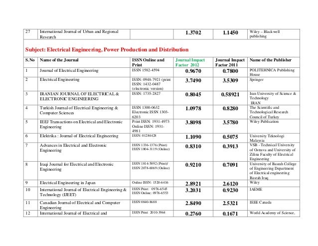 Impact Factor Construction And Building Technology Journal Impact Factor Construction And Building Technology Journal