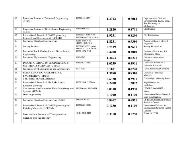 international journal of impact engineering