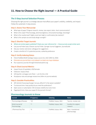 How To Rgiht Journal Comprehensive Guide to Journal Indexing and Author Metrics for MD ...