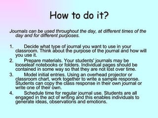 Journaling | PPT