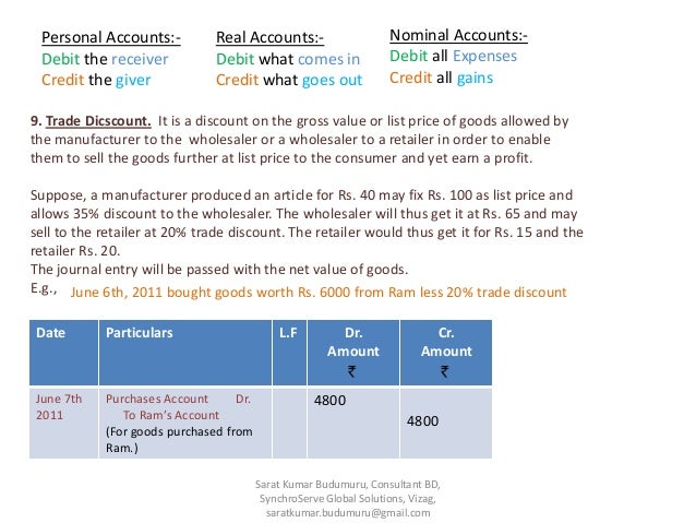Options trading account requirements