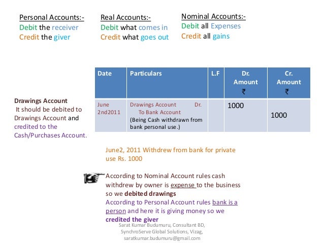 journalising easy way to learn journal entries for beginners in accounting subject