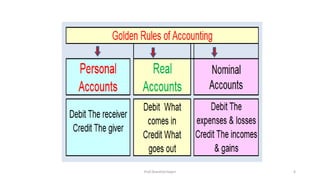 Journalising Rules Journalising.pptx