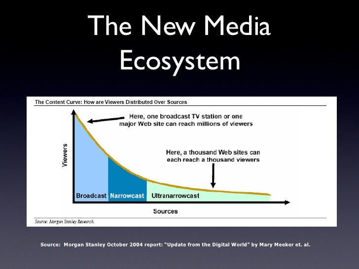 the new media ecosystem source mary meeker slideshare