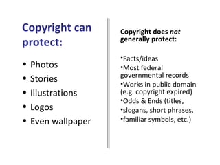 Copyright can
protect:
• Photos
• Stories
• Illustrations
• Logos
• Even wallpaper
Copyright does not
generally protect:
•Facts/ideas
•Most federal
governmental records
•Works in public domain
(e.g. copyright expired)
•Odds & Ends (titles,
•slogans, short phrases,
•familiar symbols, etc.)
 