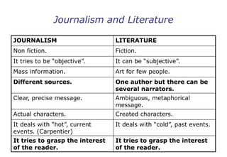 Journalism and literature universidad de missouri | PDF
