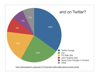 and on Twitter?
              7%
      7%


9%                                 35%




19%


                                                  Twitter Outage
                      23%                         Iran
                                                  ITV Sells Site
                                                  John Hughes Dies
                                                  News Corp Charges 4 Content
                                                  Other

http://pewresearch.org/pubs/1313/social-media-talks-about-social-media
 