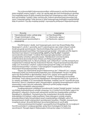 ²Û¹ ³ßË³ï³ÝùÇÝ Ý³Ë³å³ïñ³ëïí»Éáõ ³Ù»Ý³å³ñ½ »õ É³í Ó»õÁ Ë×³ÝÏ³ñÇ
μáÉáñ ï³ññ»ñÝ ³éç»õ¹ ß³ñ»ÉÝ ¿, ³ë»É ¿ Ã»ª ¹ñ³Ýù ÃÕÃÇ íñ³ Ï³Ù Ñ³Ù³Ï³ñ·ãáõÙ ·ñ³é»ÉÁ:
²Û¹ ï³ññ»ñÇó Ï³ñáÕ »Ý ÉÇÝ»É ï³ñμ»ñ ÷³ëï»ñÁ Ï³Ù Ñ³ñó³½ñáõÛó ïí³Í ³ÝÓ³Ýó ³Ûë
Ï³Ù ³ÛÝ Ëáëù»ñÁ: Î³ñ»ÉÇ ¿ »ñÏáõ ëÛáõÝ³Ï ·Í»Éª Ó³ËáõÙ ·ñ³é»Éáí μáÉáñ ÷³ëï»ñÁ, ÇëÏ
³çáõÙª Ñ³ñó³½ñáõÛóÝ»ñÁ: ºñ»ù ÷³ëïÁ »õ »ñ»ù Ñ³ñó³½ñáõÛóÁ μ³½Ù³ÃÇí ï³ñμ»ñ³ÏÝ»ñÇ
ÑÇÙù »Ý ¹³éÝáõÙ: ²Û¹ í»ó ï³ññ»ñÁ Ï³ñ»ÉÇ ¿ û·ï³·áñÍ»É ó³ÝÏ³ó³Í Ñ»ñÃ³Ï³ÝáõÃÛ³Ùμ:




        ö³ëï»ñ                                     Ð³ñó³½ñáõÛó
1. ²íïáÙáμÇÉ³ÛÇÝ ³Õ»ï, ½áÑ»ñÇ ÃÇíÁ        ³) àÕç ÙÝ³ó³ÍÝ»ñ
2. ¸»åùÇ Å³Ù³Ý³ÏÁ »õ ï»ÕÁ                 μ) ²Ï³Ý³ï»ë. ¹ñí³· 1
3. Æñ³¹³ñÓáõÃÛ³Ý å³ï×³éÝ»ñÝ áõ            ·) ²Ï³Ý³ï»ë. ¹ñí³· 2
   ½³ñ·³óáõÙÁ

       êÛáõÅ»Ý Ï³ñáÕ ¿ ëÏëí»É Ï³Ù Ñ³ñó³½ñáõÛóáí, áñáõÙ áÕç ÙÝ³ó³ÍÝ»ñÇó Ù»ÏÁ
ÝÏ³ñ³·ñáõÙ ¿, Ã» ÇÝã ¿ å³ï³Ñ»É, Ï³Ù ² ³íïáÙ³ÛñáõÕáõ íñ³ ï»ÕÇ áõÝ»ó³Í ³Õ»ïÇ
Ù³ëÇÝ Éñ³·ñáÕÇ å³ïÙáõÃÛ³Ùμ: ²Ï³Ý³ï»ëÝ»ñÇó Ù»ÏÁ å³ïÙáõÙ ¿, Ã» ÇÝãå»ë »Ý
½³ñ·³ó»É Çñ³¹³ñÓáõÃÛáõÝÝ»ñÁ: ²Û¹ Ñ³ñó³½ñáõÛóÁ Ï³ñ»ÉÇ ¿ ï»Õ³¹ñ»É ëÛáõÅ»Ç ëÏ½μáõÙ,
Ù»çï»ÕáõÙ Ï³Ù í»ñçáõÙª Ñ³Ù³¹ñ»Éáí »±ñμ, áñï»±Õ, á±í, Ç±Ýã, ÇÝãá±õ Ñ³ñó»ñÇÝ
å³ï³ëË³ÝáÕ ÷³ëï»ñÇÝ: ÜáõÛÝÇëÏ Ù»Ï Ñ³ñó³½ñáõÛóÇó Ï³ñ»ÉÇ ¿ ½³Ý³½³Ý
ï³ñμ»ñ³ÏÝ»ñ ëï»ÕÍ»Éáõ ¹ñí³·Ý»ñ Ïáñ½»É: î»ËÝÇÏ³Ï³Ý ³éáõÙáí ÝáõÛÝÇëÏ
ë³ÑÙ³Ý³÷³Ï ÷³ëï³Ï³Ý ÝÛáõÃ áõÝ»óáÕ ëÛáõÅ»Ý»ñÁ Ã³ñÙ³óÝ»Éáõ Ù»Í
ÑÝ³ñ³íáñáõÃÛáõÝÝ»ñ Ï³Ý: àã ÙÇ³ÛÝ ó³ÝÏ³ÉÇ, ³ÛÉ»õ ³ÝÑñ³Å»ßï ¿ ëÛáõÅ»Ç Ûáõñ³ù³ÝãÛáõñ
ï³ñμ»ñ³ÏáõÙ ³éÝí³½Ý Ù»Ï Ýáñ Ù³Ýñ³Ù³ëÝ Ý»ñ³é»É: ÆÝãù³Ý Çñ³¹³ñÓáõÃÛáõÝÇó Ñ»ïá
³í»ÉÇ ß³ï Å³Ù³Ý³Ï ¿ ³ÝóÝáõÙ, ³ÛÝù³Ý ËÙμ³·ñáõÃÛáõÝÝ ³í»ÉÇ ß³ï ÷³ëï»ñ áõ
Ù³Ýñ³Ù³ëÝáõÃÛáõÝÝ»ñ ¿ ëï³ÝáõÙ: ÜÙ³Ý ¹»åù»ñáõÙ ï³ñμ»ñ³ÏÝ»ñ ëï»ÕÍ»Éáõ
ÑëÏ³Û³Ï³Ý ÑÝ³ñ³íáñáõÃÛáõÝÝ»ñ »Ý ÉÇÝáõÙ:
       ²ñ¹Ûáù ³Û¹ ³íïá³Õ»ïÇ í³ÛñáõÙ Ù»ñÏ³ë³éáõÛó ãÏ³±: ²ÝÑñ³Å»±ßï ¿, ³ñ¹Ûáù,
Ý³Ë³½·áõß³óÝ»É ³Û¹ ×³Ý³å³ñÑáí »ñÃ»õ»ÏáÕ ÙÛáõë í³ñáñ¹Ý»ñÇÝ: ÆÝãå»±ë »Ý Çñ»Ýó
½·áõÙ áÕç ÙÝ³ó³ÍÝ»ñÝ áõ íÇñ³íáñÝ»ñÁ: î»ÕÛ³±Ï »Ý, ³ñ¹Ûáù, Ï³ï³ñí³ÍÇ Ù³ëÇÝ
½áÑí³ÍÝ»ñÇ Ñ³ñ³½³ïÝ»ñÝ áõ μ³ñ»Ï³ÙÝ»ñÁ: Î³ñ»ÉÇ± ¿ Ññ³å³ñ³Ï»É ïáõÅ³ÍÝ»ñÇ
³ÝáõÝÝ»ñÁ: ¶áó» ³Õ»ïÇ å³ï×³éÁ ï»ËÝÇÏ³Ï³Ý ³Ýë³ñùáõÃÛáõÝÝ»±ñÝ »Ý: ²ßË³ïá±õÙ
¿ñ, ³ñ¹Ûáù, Éáõë³ÏÇñÁ: à±í ¿ Ï³ï³ñí³ÍÇ Ù»Õ³íáñÁ: Ð³ñó»ñÁ ß³ï »Ý: ºí ù³ÝÇ ¹»é ÉáõñÁ
Ññ³ï³å ¿ ÙÝáõÙ áõ ³ÝÁÝ¹Ñ³ï »Ã»ñ ¿ Ñ»é³ñÓ³ÏíáõÙ, Éñ³·ñáÕÁ ÑÝ³ñ³íáñáõÃÛáõÝ áõÝÇ (»õ
å³ñï³íáñ ¿) áñ»õ¿ Ýáñ μ³Ý ³í»É³óÝ»É: ØÇ»õÝáõÛÝ ëÛáõÅ»Ý Éáõñ»ñÇ ï³ñμ»ñ
ÃáÕ³ñÏáõÙÝ»ñáõÙ ÏñÏÝ»ÉÝ ³ÝÃáõÛÉ³ïñ»ÉÇ ¿:
       è³¹ÇáÉñ³·ñáõÃÛ³Ý ³Ù»ñÇÏÛ³Ý ¹³ë³ËáëáõÑÇ ì³É»ñÇ ¶»É»ñÇÝ Ï³ñ»ÉÇ ¿ Ñ³Ù³ñ»É
ëÛáõÅ»Ý»ñÇ μ³½Ù³½³ÝáõÃÛ³Ý ³é³çÇÝ ³é³ùÛ³ÉÁ: Æñ §Creating Powerful Radio¦ ·ñùáõÙ Ý³
ùÝÝ³ñÏáõÙ ¿ ï»ùëïÇ »õ Ó³ÛÝ³ß³ñÇ û·ÝáõÃÛ³Ùμ ëÛáõÅ»Ç Ýáñ ï³ñμ»ñ³ÏÝ»ñ ëï»ÕÍ»Éáõ
Ù»Ãá¹ÇÏ³Ý »õ ï»ËÝÇÏ³Ý: Úáõñ³ù³ÝãÛáõñ Ýáñ ï³ñμ»ñ³ÏáõÙ ÙÇ ù³ÝÇ ïíÛ³ÉÝ»ñ
÷áË³ñÇÝíáõÙ »Ý Ýáñ»ñáíª ³í»ÉÇ Ã³ñÙ»ñáí: úñí³ ÁÝÃ³óùáõÙ, Éáõñ»ñÇ ï³ñμ»ñ
ÃáÕ³ñÏáõÙÝ»ñáõÙ »Ã»ñ Ñ»é³ñÓ³Ïí³Í Ã³ñÙ ï³ñμ»ñ³ÏÝ»ñÁ áõÝÏÝ¹ñÇÝ û·ÝáõÙ »Ý
Çñ³¹³ñÓáõÃÛ³Ý Ù³ëÇÝ ³ÙμáÕç³Ï³Ý å³ïÏ»ñ³óáõÙ Ï³½Ù»Éáõ: ÀÝ¹ëÙÇÝ, Ûáõñ³ù³ÝãÛáõñ
ï³ñμ»ñ³Ï å»ïù ¿ ÙÇ ù³ÝÇ ÑÇÙÝ³Ï³Ý ÷³ëï»ñáí ÇÝùÝáõñáõÛÝ ëÛáõÅ» ÉÇÝÇ:
       Ð»éáõëï³ï»ëáõÃÛáõÝáõÙ Ï³ñ»ÉÇ ¿ û·ï³·áñÍ»É ÝáõÛÝ ÑÝ³ñùÝ»ñÁ, ÇÝã áñ é³¹ÇáÛáõÙ:
êÛáõÅ»Ý μ³Å³ÝíáõÙ ¿ μ³ÕÏ³óáõóÇãÝ»ñÇ, áñáÝù Ñ»ïá Ñ³Ù³ÏóíáõÙ »Ý Çμñ»õ Ýáñ
å³ïÙáõÃÛáõÝ: Ìñ³·ñÇ ëÏ½μáõÙ Ý»ñÏ³Û³óíáÕ Í³ÝáõóáõÙÁ (§ÉÇ¹Á¦) »õ Ñ³Ù³éáï


                                                                                 80
 