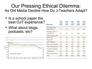 Our Pressing Ethical Dilemma: As Old Media Decline How Do J-Teachers Adapt? http://www.naa.org/info/facts04/employment.html Is a school paper the best OJT experience? What about blogs, podcasts, etc? 