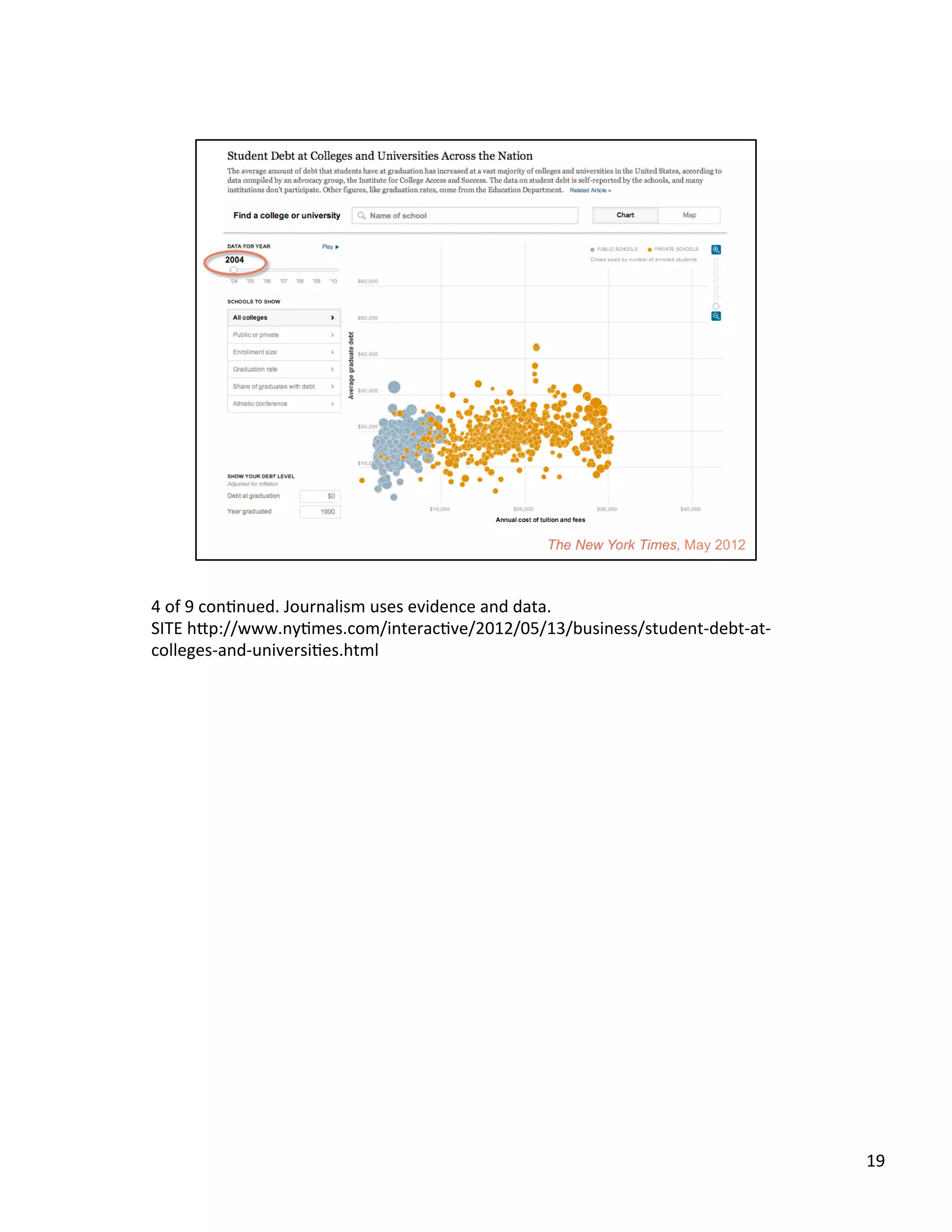 4	
  of	
  9	
  conUnued.	
  Journalism	
  uses	
  evidence	
  and	
  data.	
  	
  
SITE	
  h2p://www.nyUmes.com/interacUve/2012/05/13/business/student-­‐debt-­‐at-­‐
colleges-­‐and-­‐universiUes.html	
  	
  
19	
  
 