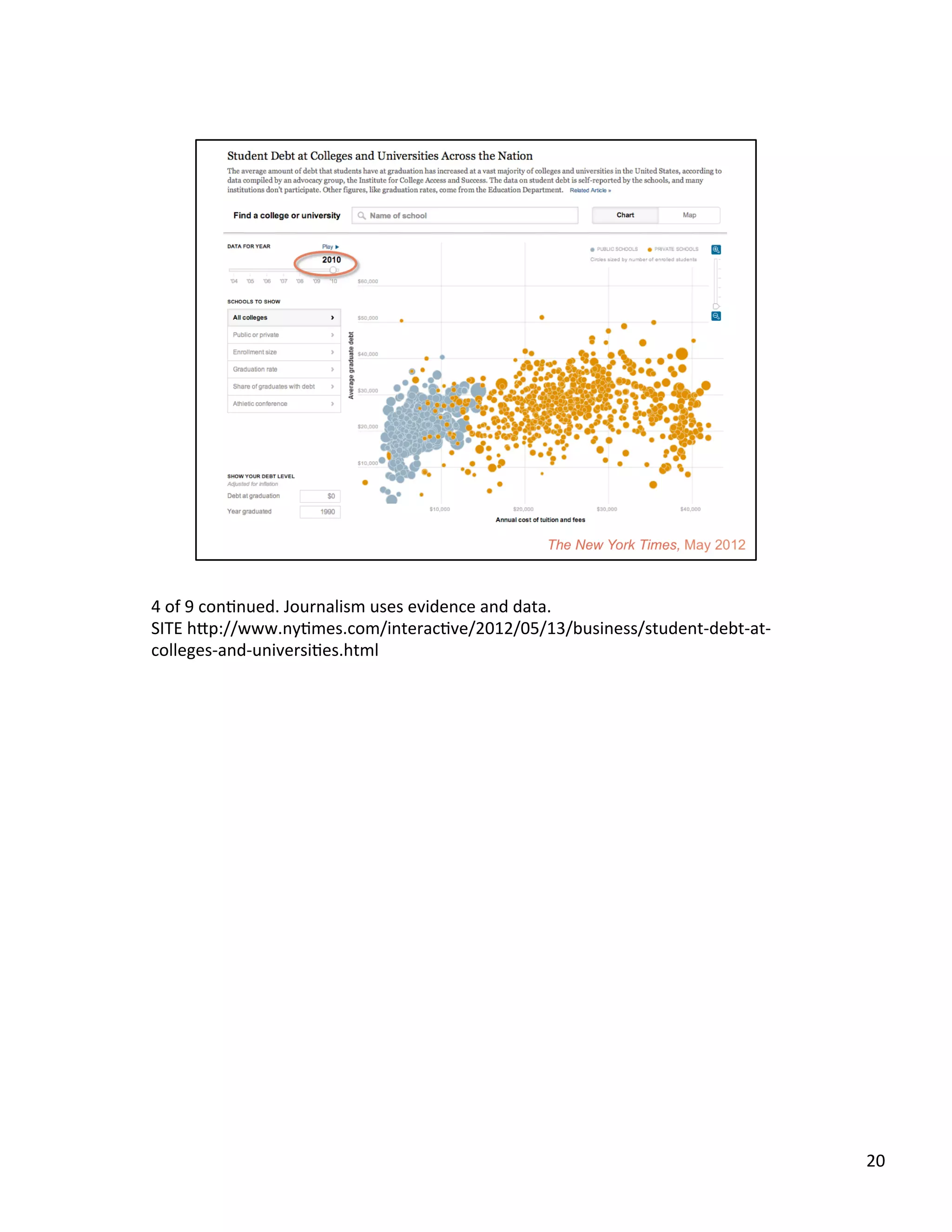 4	
  of	
  9	
  conUnued.	
  Journalism	
  uses	
  evidence	
  and	
  data.	
  	
  
SITE	
  h2p://www.nyUmes.com/interacUve/2012/05/13/business/student-­‐debt-­‐at-­‐
colleges-­‐and-­‐universiUes.html	
  	
  
20	
  
 
