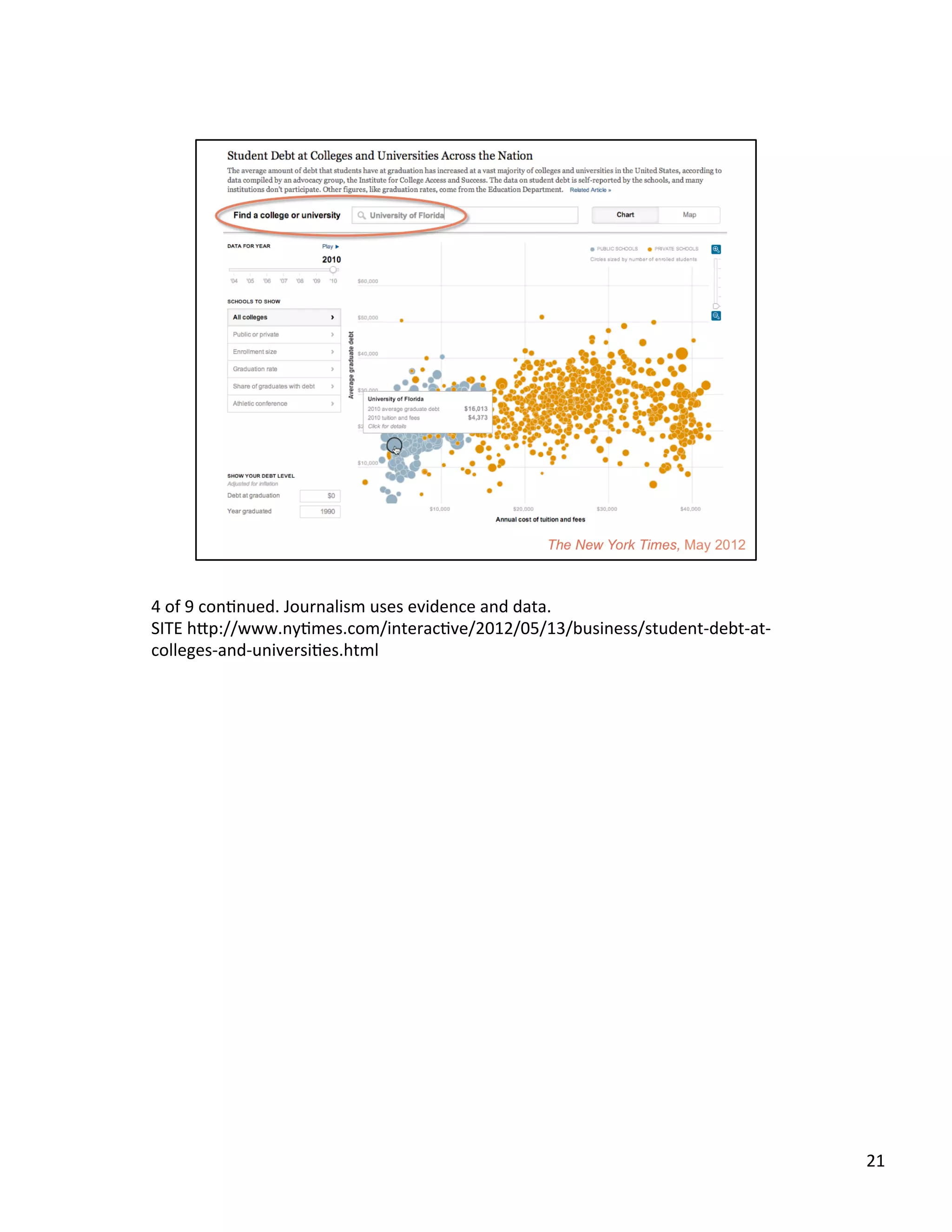 4	
  of	
  9	
  conUnued.	
  Journalism	
  uses	
  evidence	
  and	
  data.	
  	
  
SITE	
  h2p://www.nyUmes.com/interacUve/2012/05/13/business/student-­‐debt-­‐at-­‐
colleges-­‐and-­‐universiUes.html	
  	
  
21	
  
 