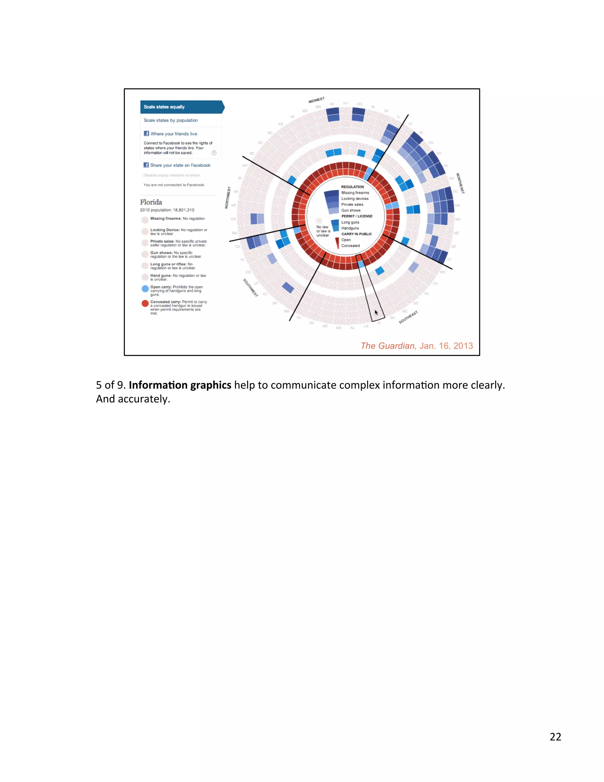 5	
  of	
  9.	
  InformaAon	
  graphics	
  help	
  to	
  communicate	
  complex	
  informaUon	
  more	
  clearly.	
  
And	
  accurately.	
  	
  
22	
  
 