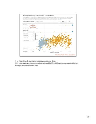 4	
  of	
  9	
  conUnued.	
  Journalism	
  uses	
  evidence	
  and	
  data.	
  	
  
SITE	
  h2p://www.nyUmes.com/interacUve/2012/05/13/business/student-­‐debt-­‐at-­‐
colleges-­‐and-­‐universiUes.html	
  	
  
20	
  
 