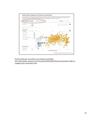 4	
  of	
  9	
  conUnued.	
  Journalism	
  uses	
  evidence	
  and	
  data.	
  	
  
SITE	
  h2p://www.nyUmes.com/interacUve/2012/05/13/business/student-­‐debt-­‐at-­‐
colleges-­‐and-­‐universiUes.html	
  	
  
21	
  
 