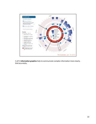 5	
  of	
  9.	
  InformaAon	
  graphics	
  help	
  to	
  communicate	
  complex	
  informaUon	
  more	
  clearly.	
  
And	
  accurately.	
  	
  
22	
  
 
