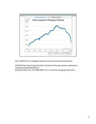 Since	
  1999,	
  the	
  U.S.	
  newspaper	
  business	
  has	
  lost	
  tens	
  of	
  thousands	
  of	
  jobs.	
  	
  
	
  
SOURCE	
  h2p://www.businessinsider.com/chart-­‐of-­‐the-­‐day-­‐workers-­‐employed-­‐in-­‐
newspaper-­‐publishing-­‐2009-­‐12	
  	
  	
  
Business	
  Insider,	
  Dec.	
  30,	
  2009	
  (NOTE,	
  this	
  is	
  a	
  chart	
  for	
  newspaper	
  jobs	
  only.)	
  	
  
3	
  
 