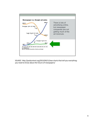 SOURCE	
  	
  h2p://paidcontent.org/2013/04/11/two-­‐charts-­‐that-­‐tell-­‐you-­‐everything-­‐
you-­‐need-­‐to-­‐know-­‐about-­‐the-­‐future-­‐of-­‐newspapers/	
  	
  
9	
  
 