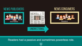Readers had a passive and sometimes powerless role.
Journalists Readers
News PUBLISHERS News Consumers
Unidirectional
 