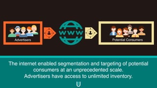 The internet enabled segmentation and targeting of potential
consumers at an unprecedented scale.
Advertisers have access to unlimited inventory.
Advertisers Potential Consumers
 