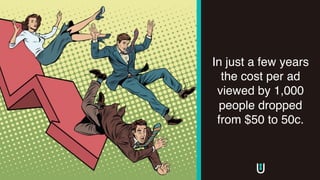 In just a few years
the cost per ad
viewed by 1,000
people dropped
from $50 to 50c.
 