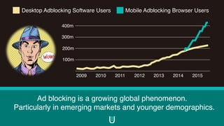 Ad blocking is a growing global phenomenon.
Particularly in emerging markets and younger demographics.
2015201420132012201120102009
Desktop Adblocking Software Users Mobile Adblocking Browser Users
100m
200m
300m
400m
 
