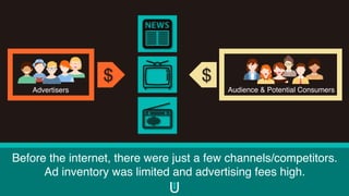 Before the internet, there were just a few channels/competitors.
Ad inventory was limited and advertising fees high.
Advertisers Audience & Potential Consumers
$$
 