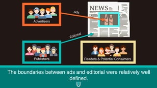 The boundaries between ads and editorial were relatively well
defined.
Publishers Readers & Potential Consumers
Advertisers
 
